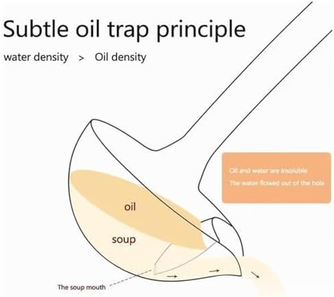 Separates Oil Water